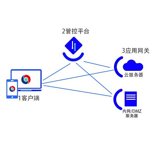 FUN88��������(�й���)�ٷ���վ