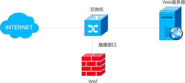 FUN88��������(�й���)�ٷ���վ