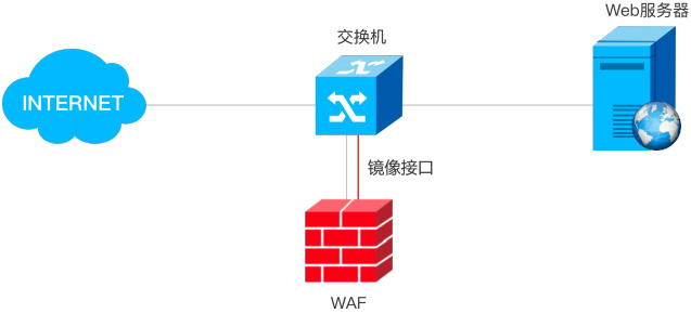 FUN88��������(�й���)�ٷ���վ