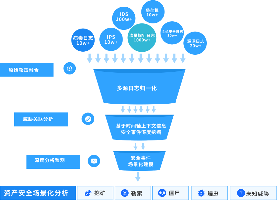 FUN88��������(�й���)�ٷ���վ